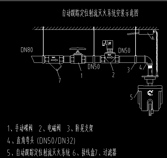倉儲(chǔ)廠房用的消防水炮 適合什么樣的水炮 倉儲(chǔ)廠房用的消防水炮 適合什么樣的水炮